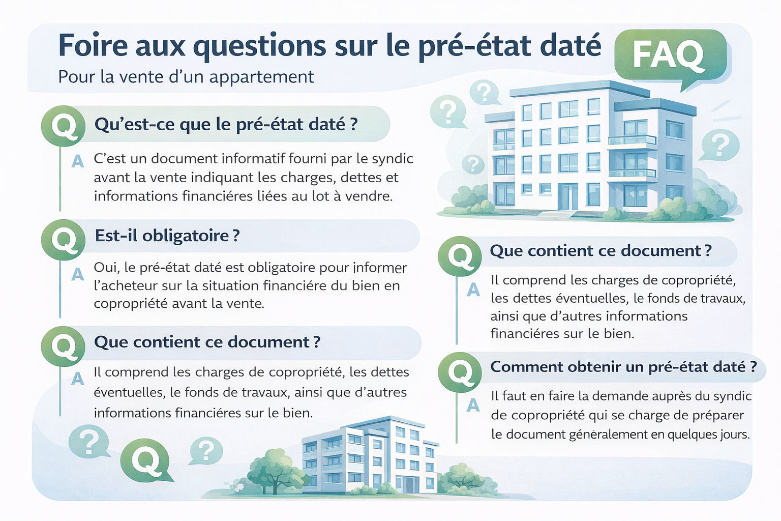 Illustration d'une foire aux questions sur le pré-état daté pour la vente d'un appartement.